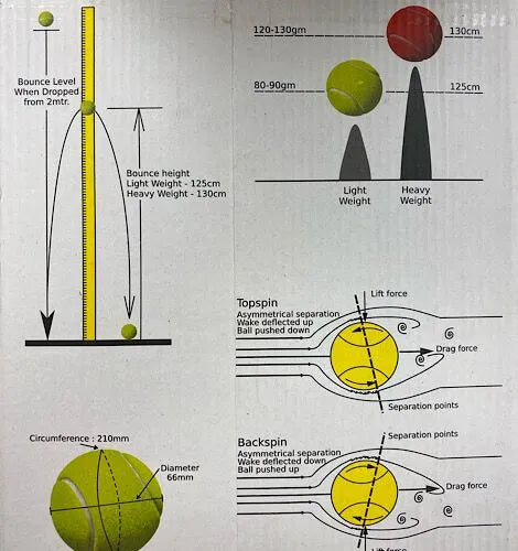 NIVIA HARD TENNIS CRICKET BALL